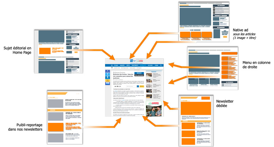 Dossier partenaire WEB-AGRI